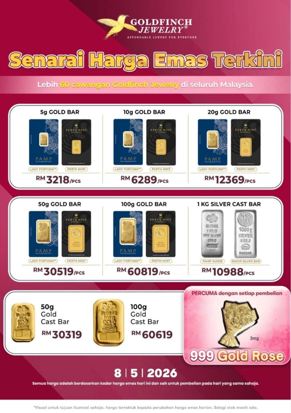 GOLD PRICES UPDATE